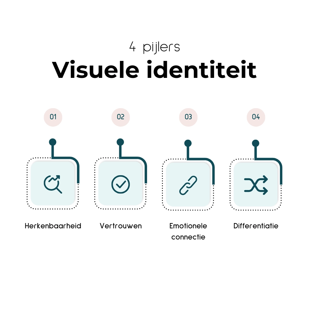 pijlers visuele identiteit